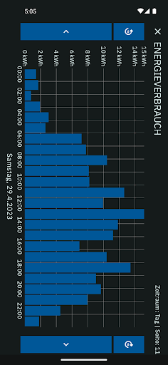 VisuControl II für KNX PC