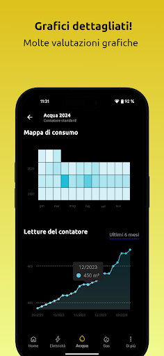 Letture del contatore PC