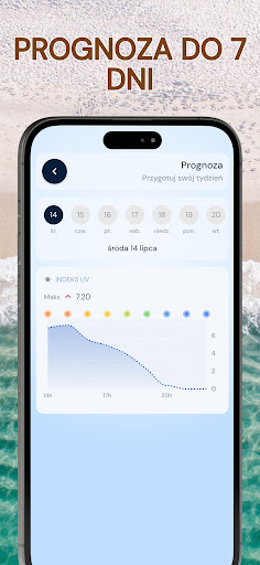 Indeks UV - Widget Tan