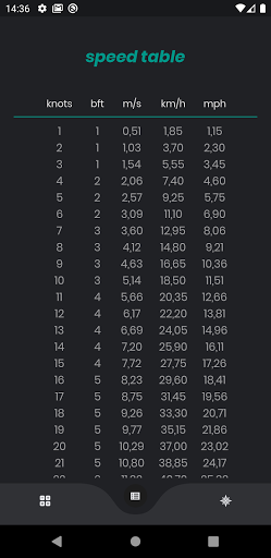 Wind Speed Converter para PC