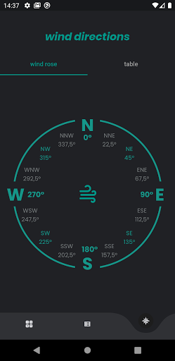 Wind Speed Converter para PC