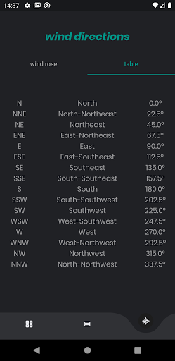 Wind Speed Converter para PC