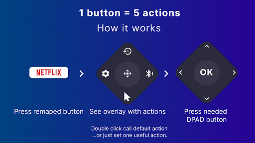 komputer tvQuickActions - mapper for TV