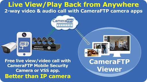 CameraFTP IP 摄像机查看器电脑版