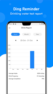 Ding Reminder: It's time to drink water ! الحاسوب
