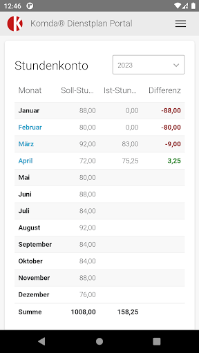Komda® Dienstplan