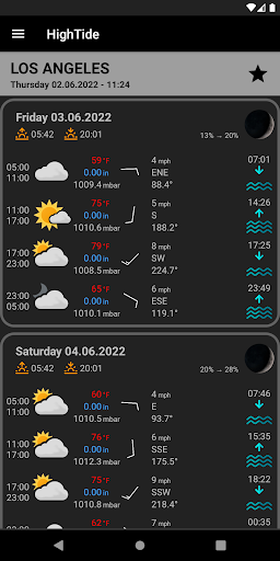 HighTide: tides & weather PC