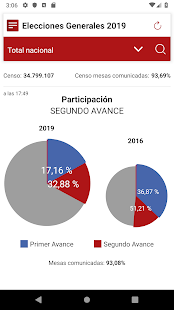 28A Elecciones Generales 2019 PC