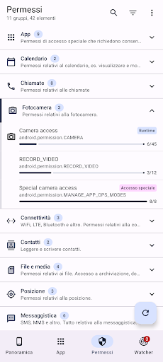 Pilota Permessi PC
