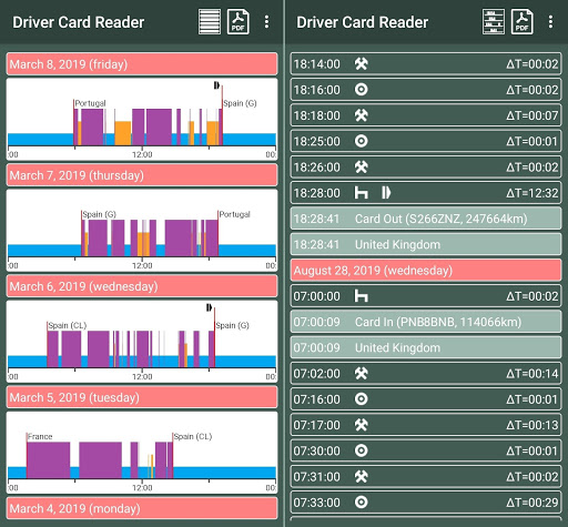 Driver Card Reader PC