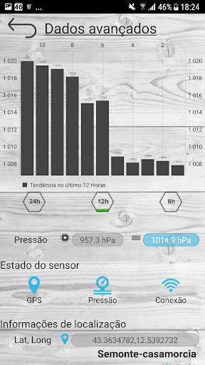 Barômetro Profissional