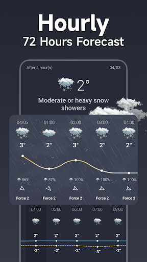 Pogoda: Radar Deszczowy&Widget