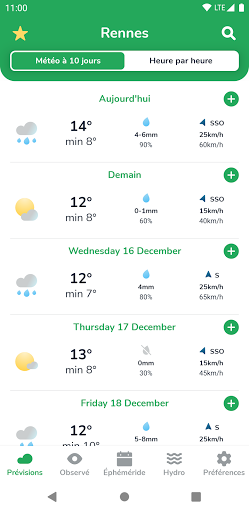 La météo agricole PC