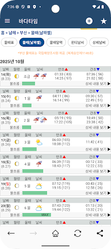 바다타임 (물때표, 조석예보, 바다날씨, 바다수온) PC