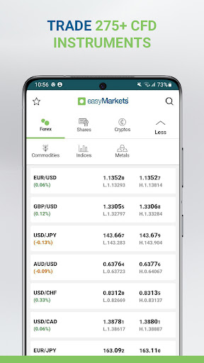easyMarkets Online Trading