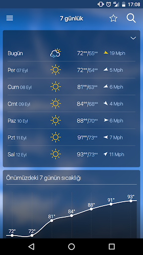 Freemeteo PC