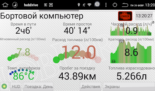 HobDrive OBD2 БортКомп ПК