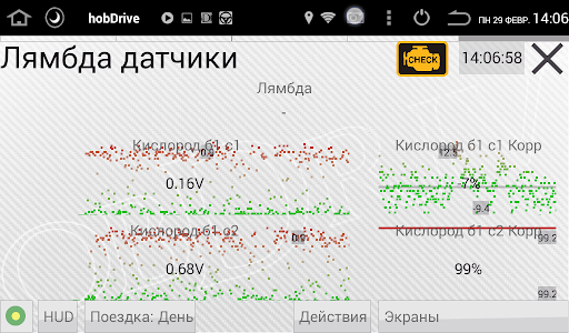 HobDrive OBD2 БортКомп ПК