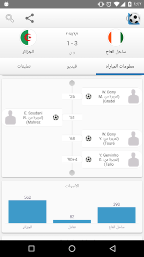 النتائج المباشرة لكرة القدم الحاسوب