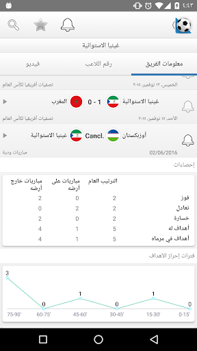 النتائج المباشرة لكرة القدم الحاسوب