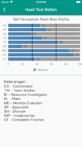 komputer SAfE