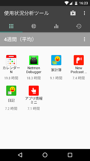 使用状況分析ツール：アプリ、データ、履歴 PC版