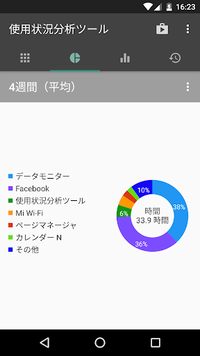 使用状況分析ツール：アプリ、データ、履歴 PC版