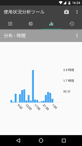 使用状況分析ツール：アプリ、データ、履歴 PC版