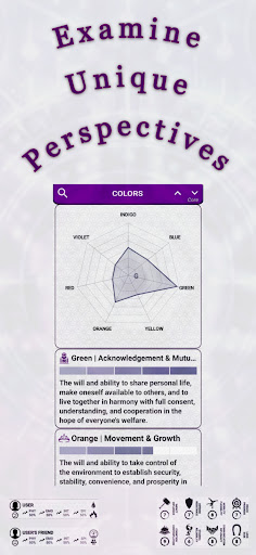 Ore Planetarie: Astrologia PC