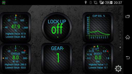 Torque PID for MAZDA SKYACTIVD PC