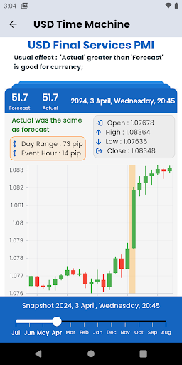 Calendário Forex e Alarme para PC