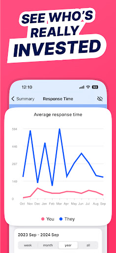 WA Wrapped, Chat Trends: Spilk