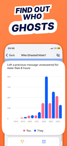 WA Wrapped, Chat Trends: Spilk