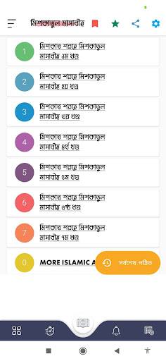 মিশকাতুল মাসাবীহ - Mishkat