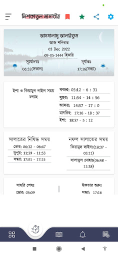 মিশকাতুল মাসাবীহ - Mishkat