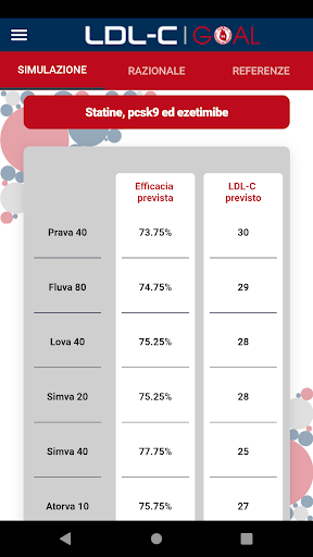 LDL-C Goal PC