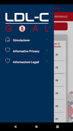 LDL-C Goal PC