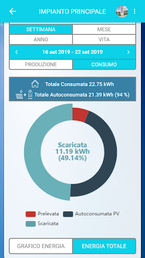 Azzurro monitoring PC