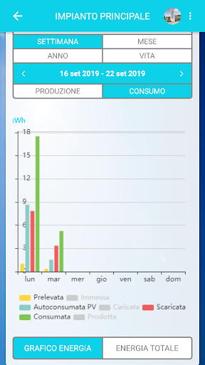 Azzurro monitoring PC