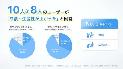 集中｜勉強・仕事のモチベーション PC版