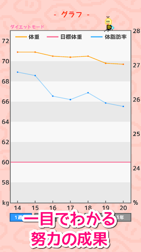 ダイエットン - 子豚を育てる体重記録アプリ PC版