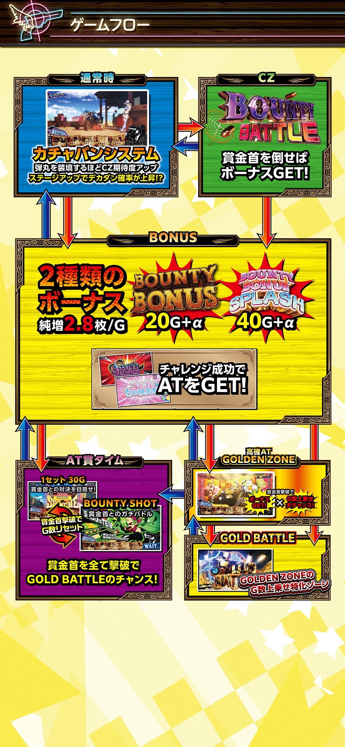 【スマスロ】賞金首Angel PC版