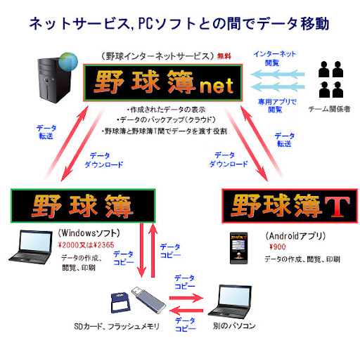 野球簿T  野球スコアブック