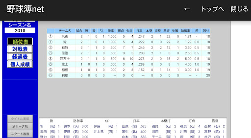 野球簿net --- 野球無料インターネットサービス閲覧専用
