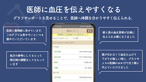血圧ノート 高血圧治療に役立てましょう PC版