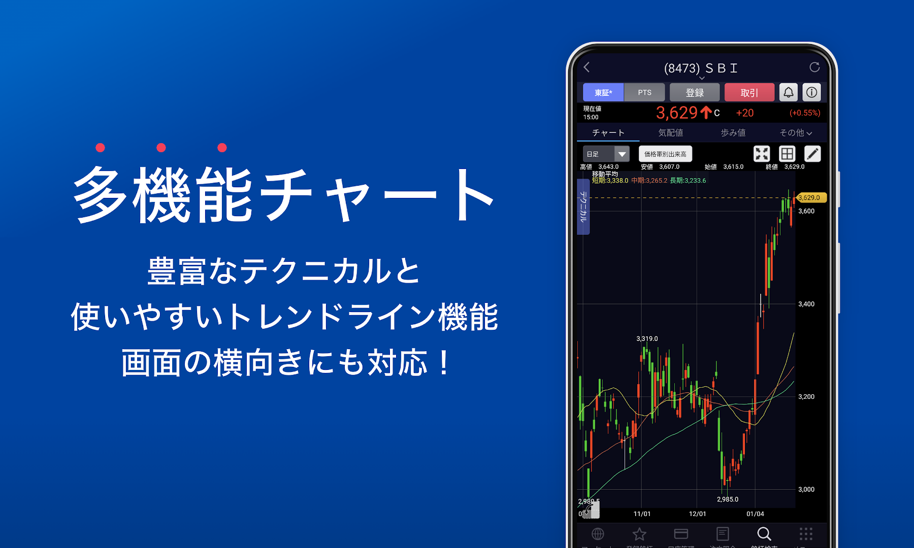 SBI証券 株 アプリ - 株価・投資情報 PC版