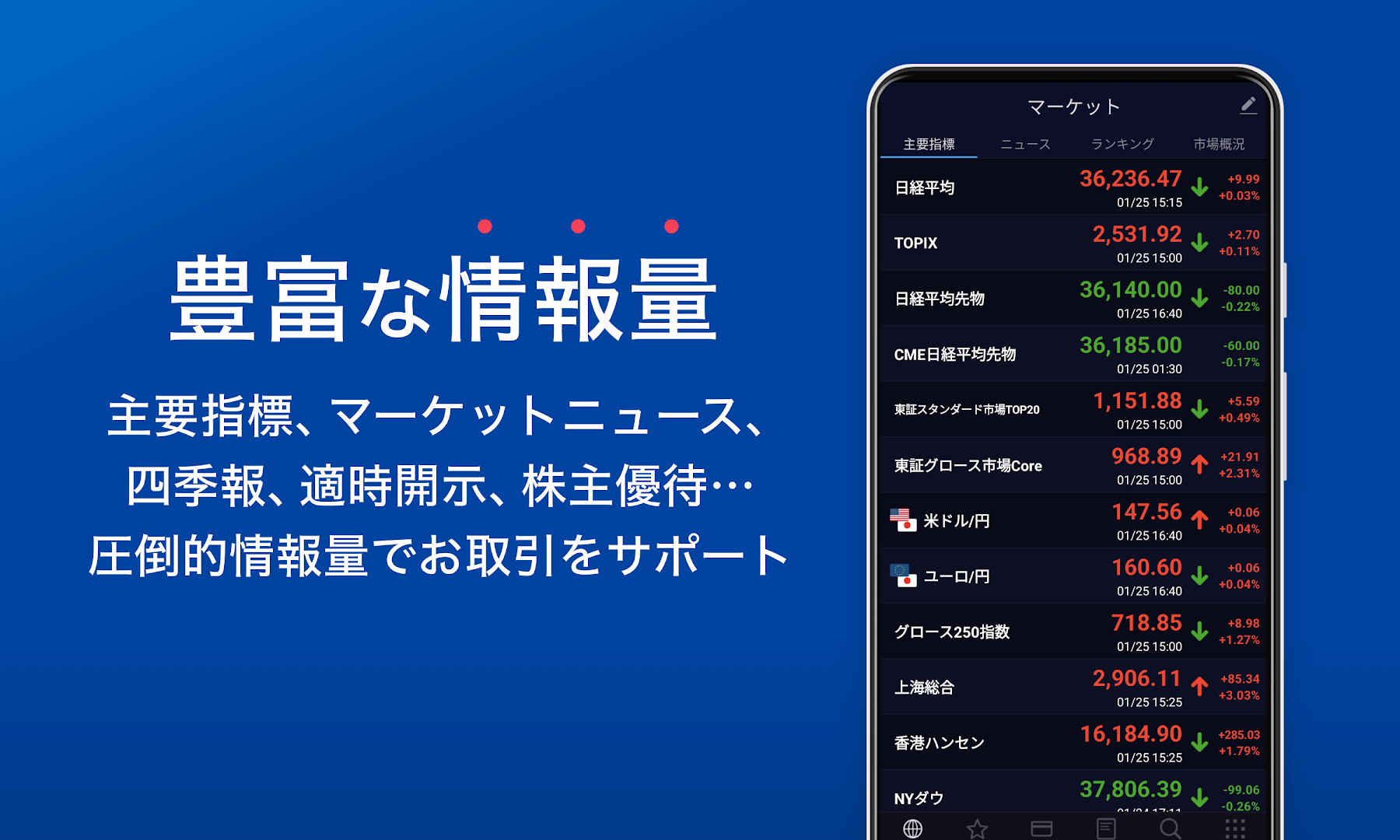 SBI証券 株 アプリ - 株価・投資情報 PC版