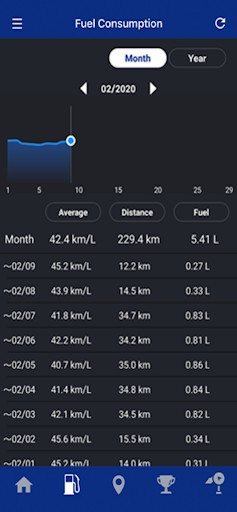 Yamaha Motorcycle Connect PC