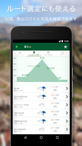 komputer tenki.jp 登山天気｜山の天気予報専門の登山アプリ