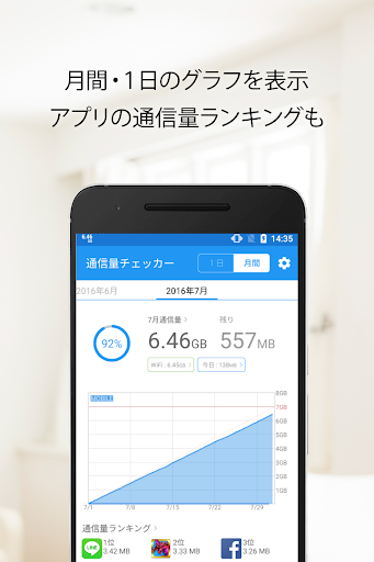 通信量チェッカー پی سی